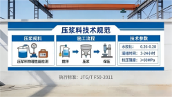 东光本地工厂讲解:说一遍公路压浆料和铁路压浆料的区别
